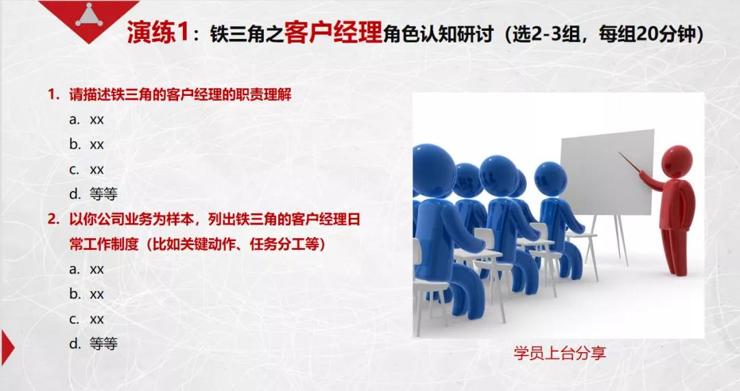 課程回顧|思博管理咨詢集團2021002期《華為銷售鐵軍訓戰(zhàn)營》公開課