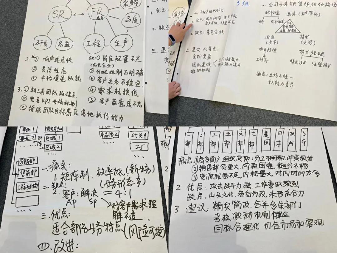 課程回顧|思博管理咨詢集團2021002期《華為銷售鐵軍訓戰(zhàn)營》公開課