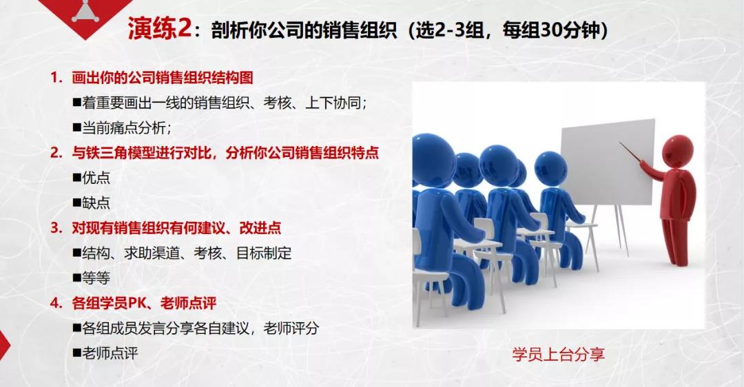 課程回顧|思博管理咨詢集團2021002期《華為銷售鐵軍訓戰(zhàn)營》公開課