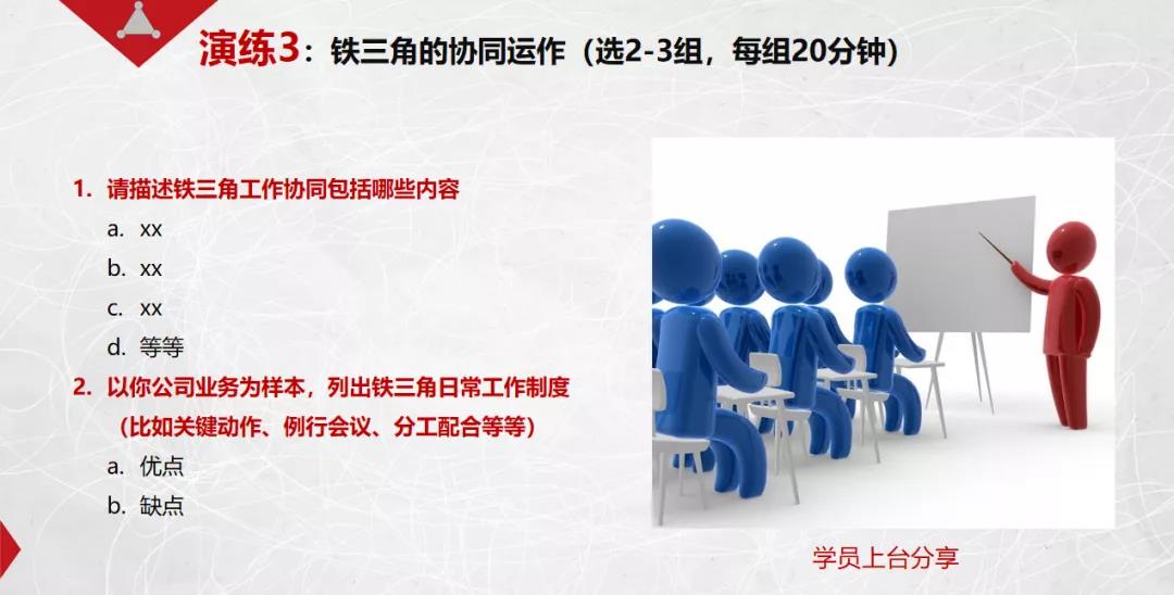 課程回顧|思博管理咨詢集團2021002期《華為銷售鐵軍訓戰(zhàn)營》公開課