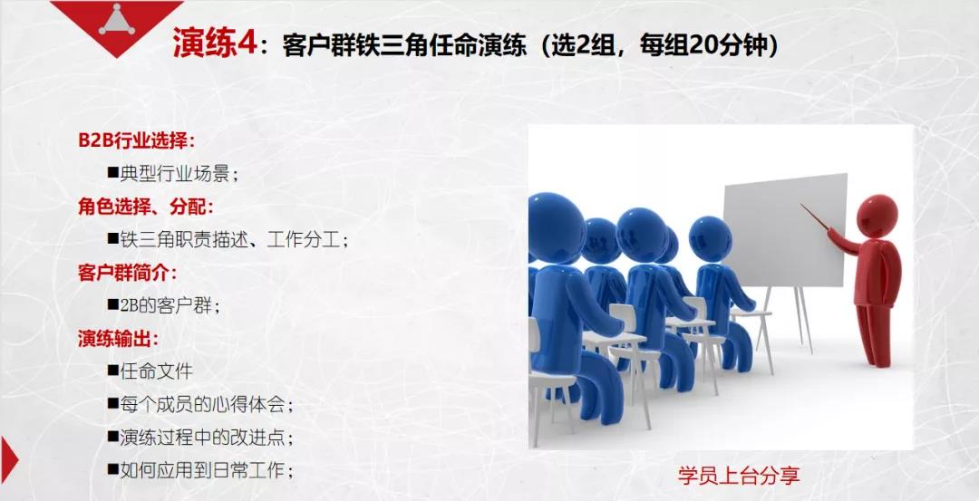 課程回顧|思博管理咨詢集團2021002期《華為銷售鐵軍訓戰(zhàn)營》公開課